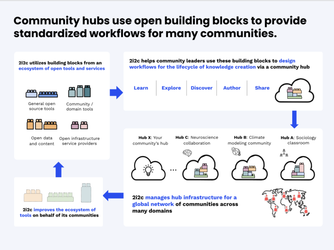 building-blocks