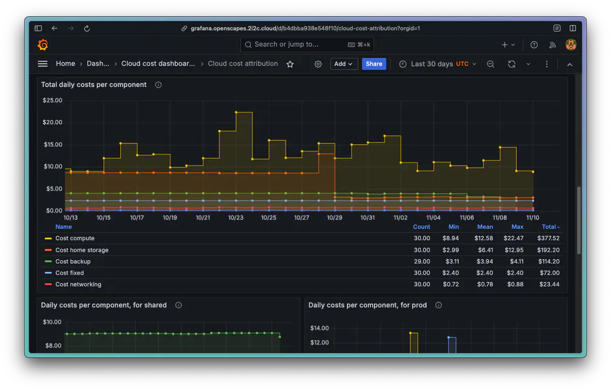 cloud-costs-dashboard