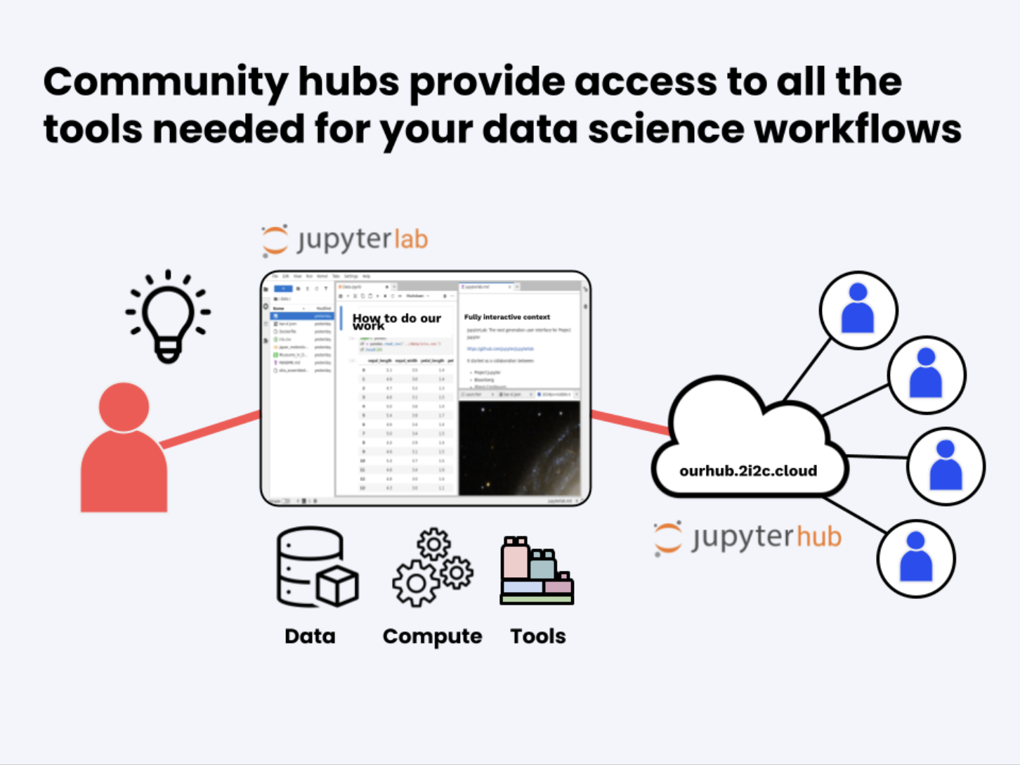 community-hub